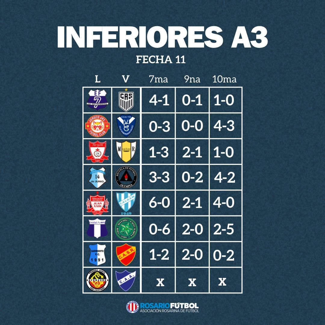 Inferiores A3 fecha 11