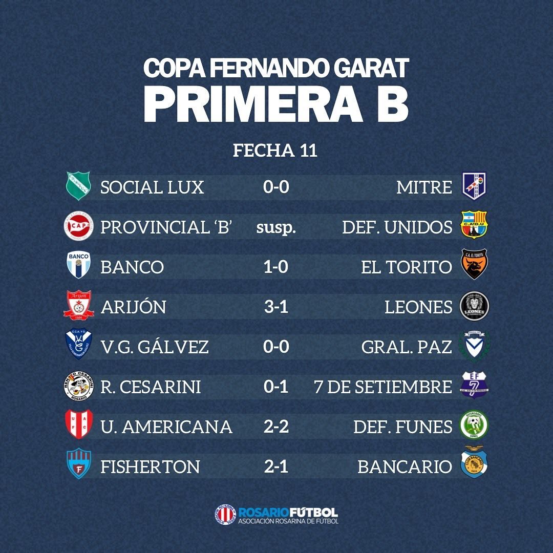 Primera B fecha 11