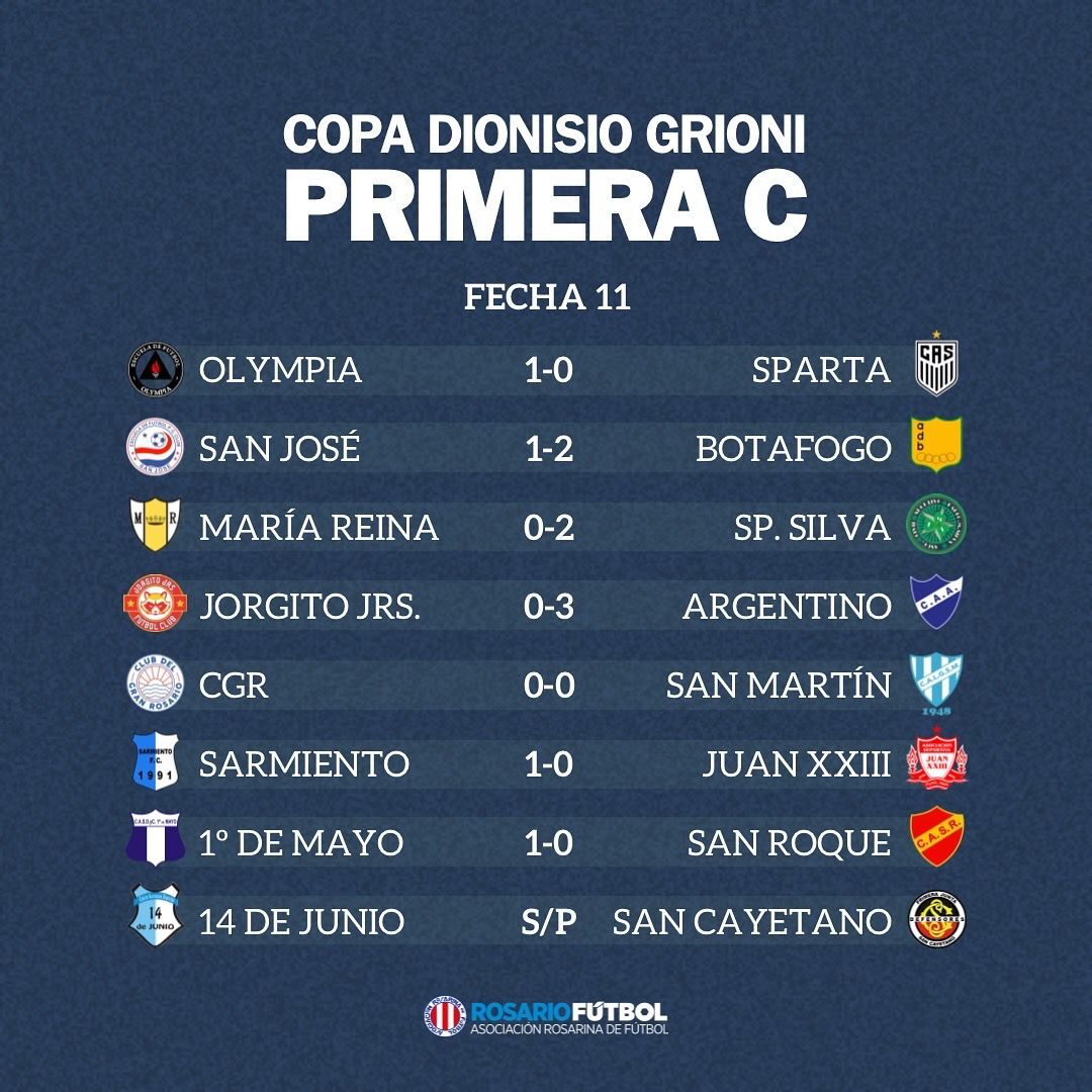 Primera C fecha 11