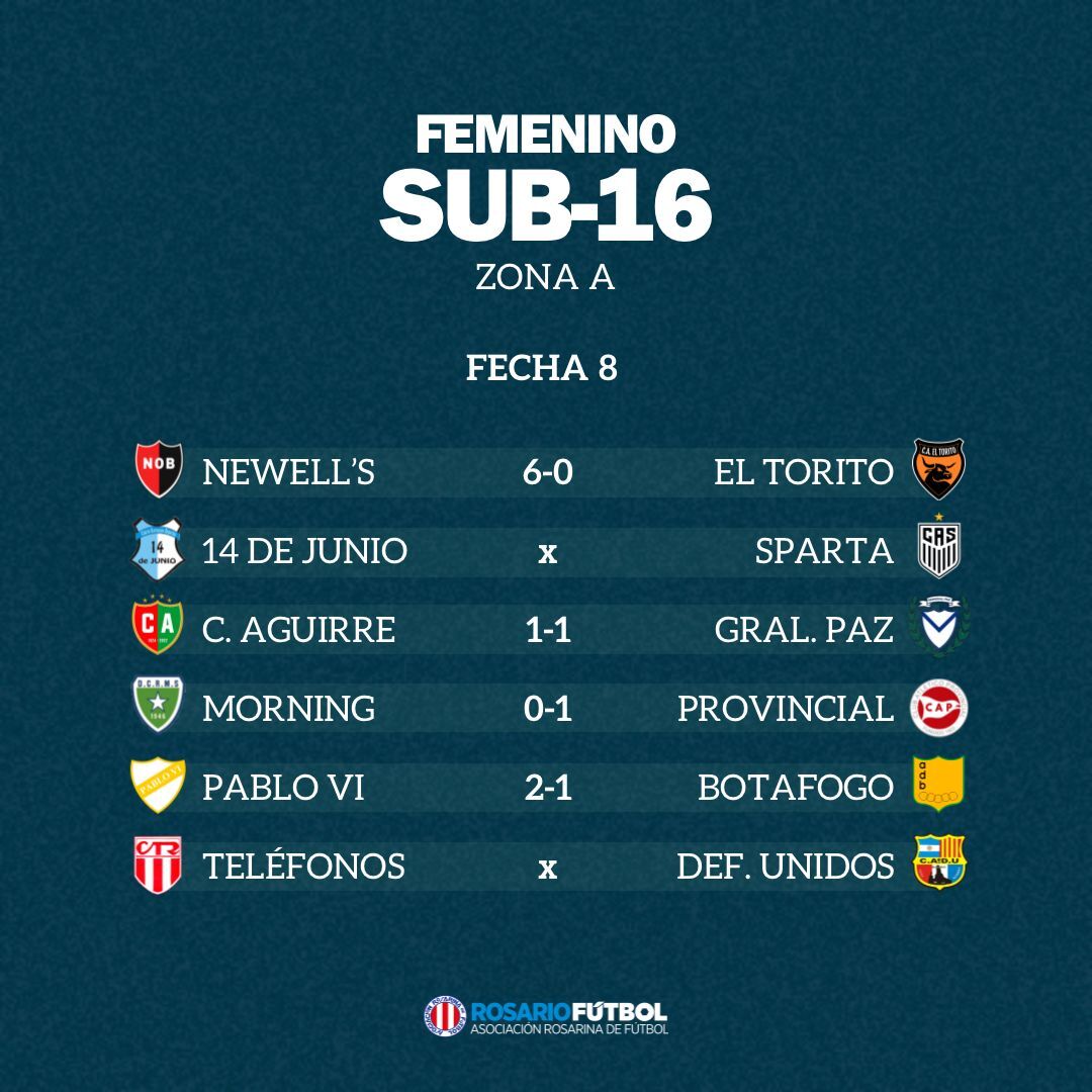 Sub-16 Zona A Fecha 8