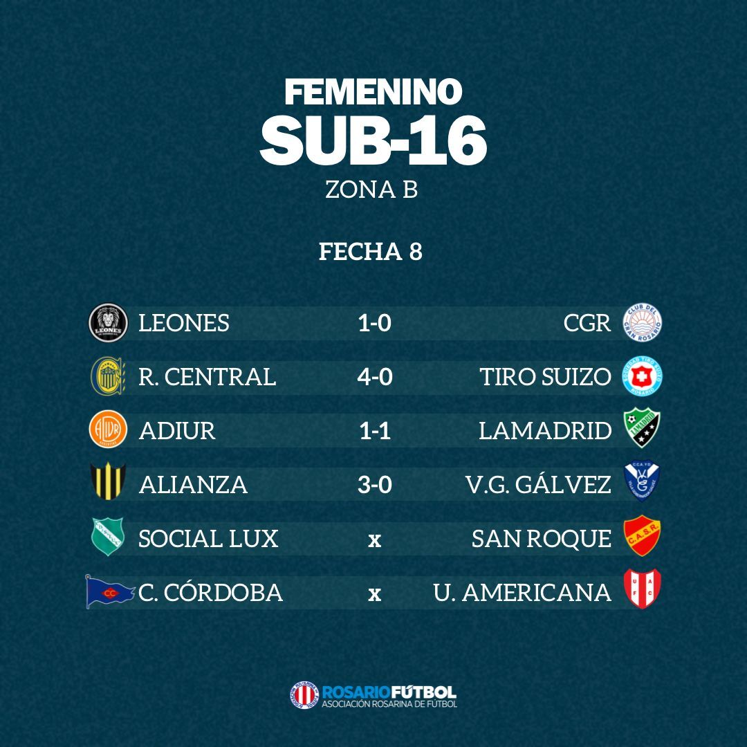 Sub-16 Zona B Fecha 8