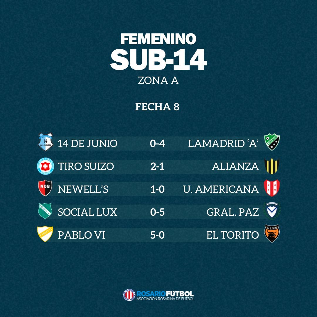Sub-14 Zona A Fecha 8