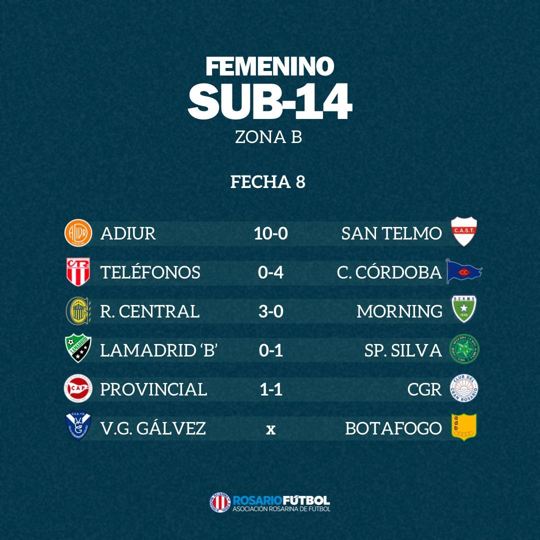 Sub-14 Zona B Fecha 8