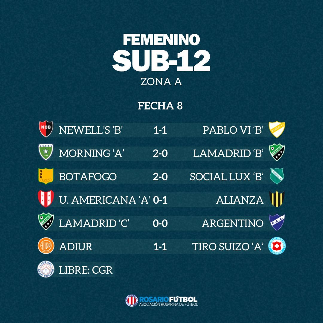 Sub-12 Zona A Fecha 8