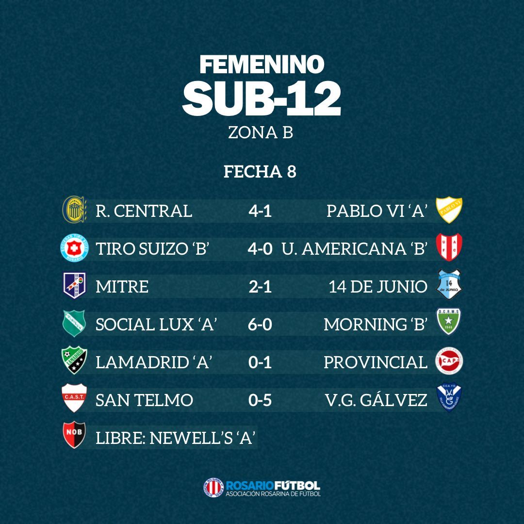 Sub-12 Zona B Fecha 8