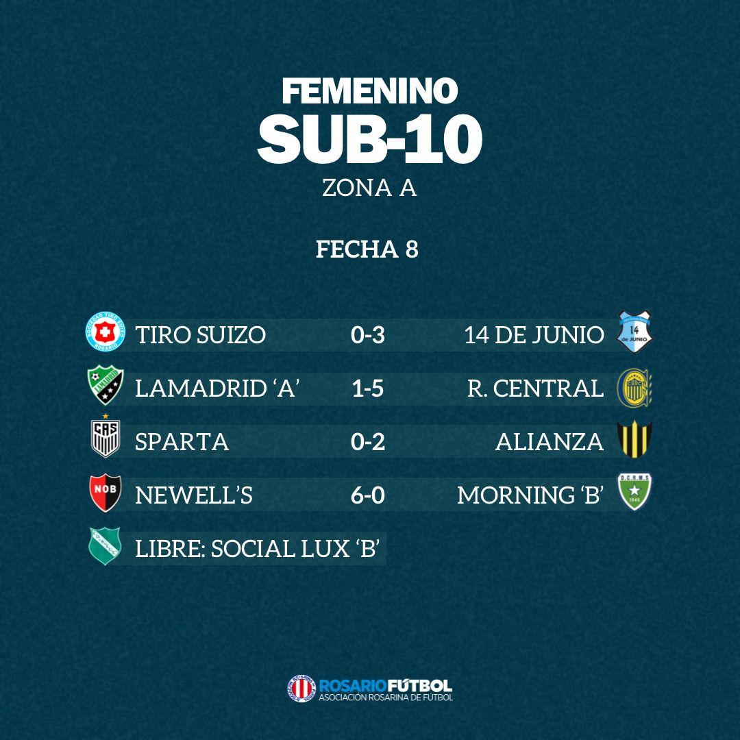 Sub-10 Zona A Fecha 8