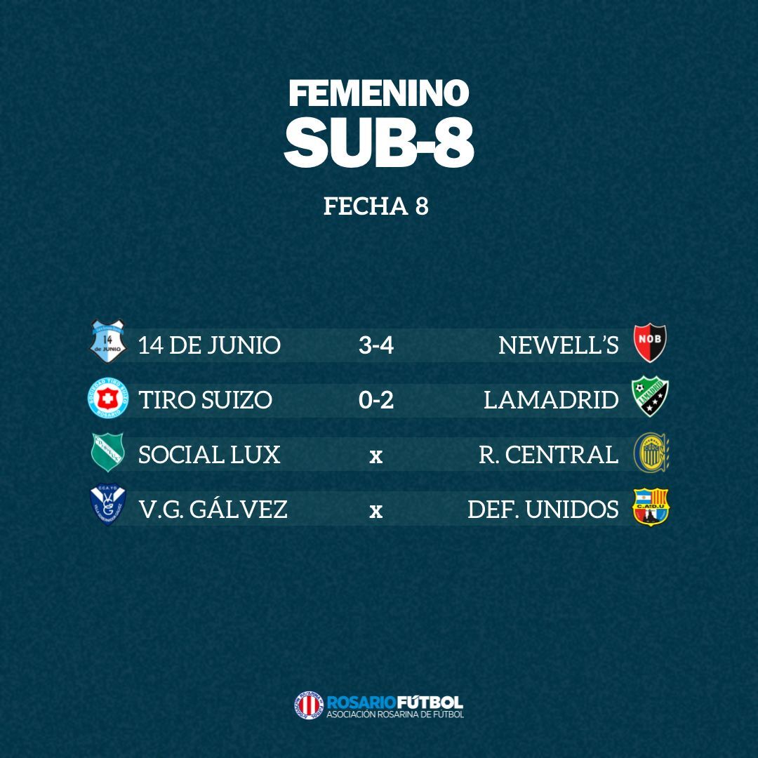 Sub-8 Fecha 8