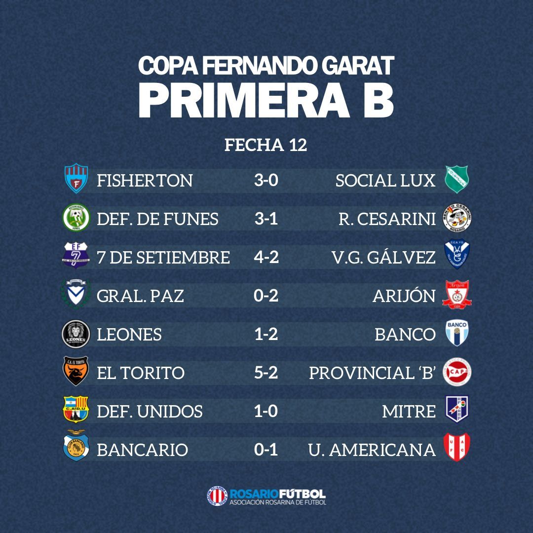 Primera B fecha 12
