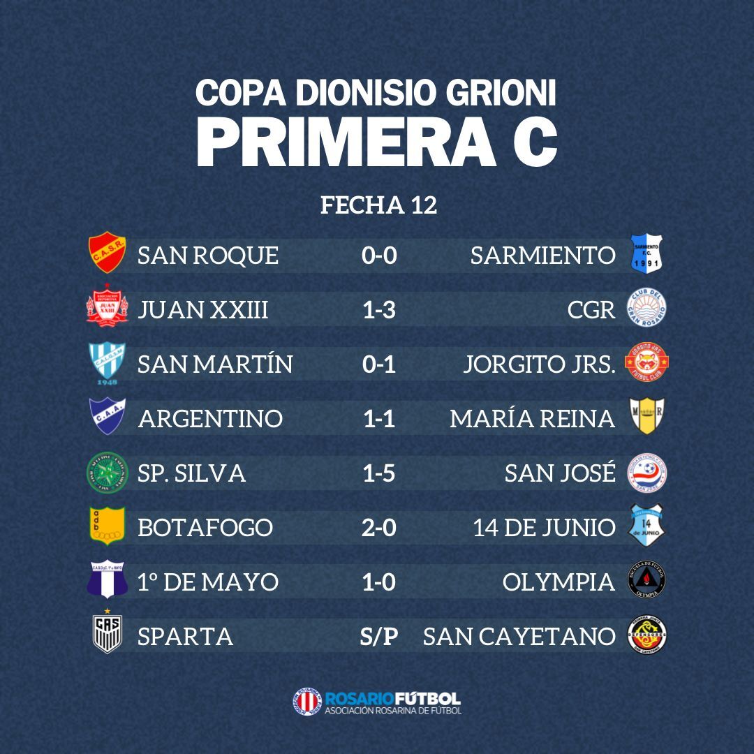 Primera C fecha 12