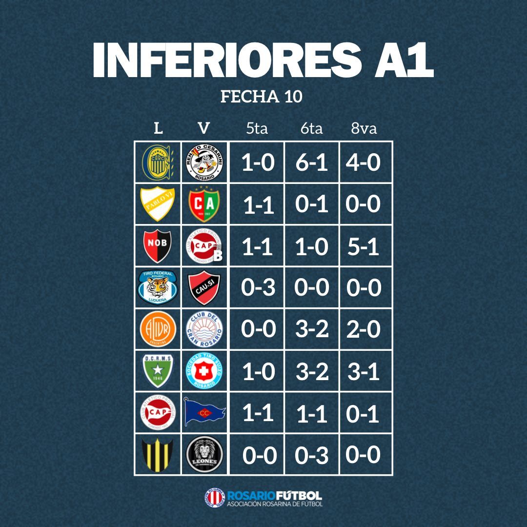 Inferiores A1 fecha 10