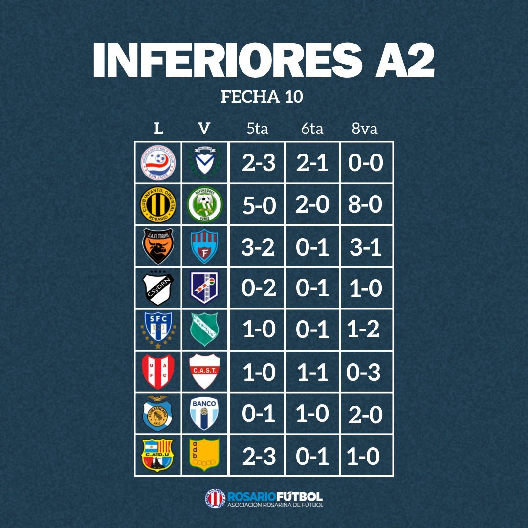 Inferiores A2 fecha 10