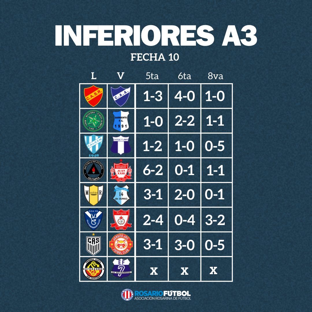 Inferiores A3 fecha 10