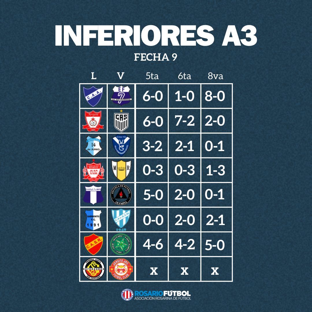 Inferiores A3 fecha 9