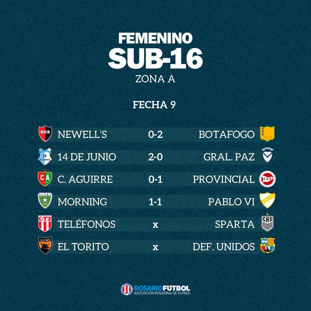 Sub-16 Zona A Fecha 9