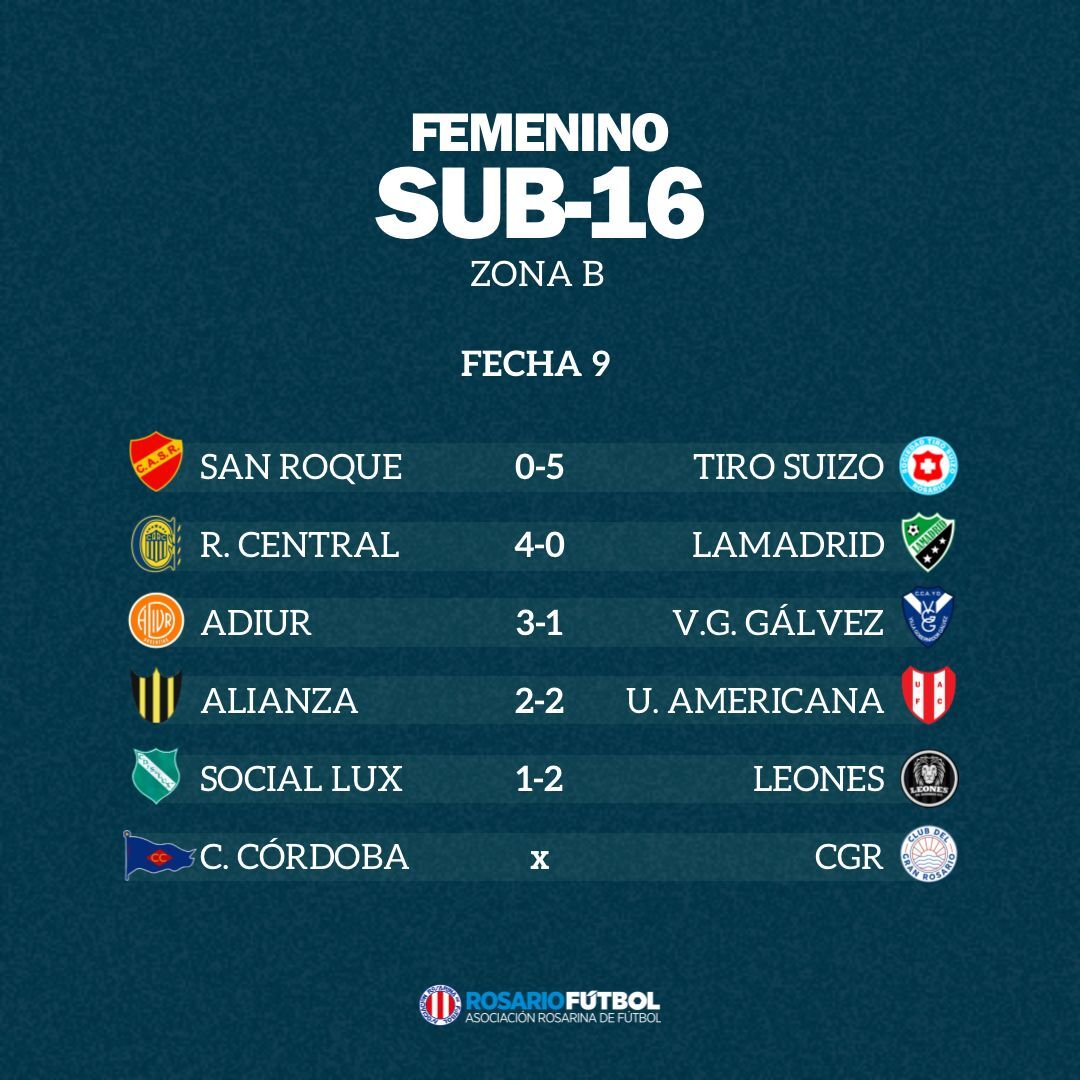Sub-16 Zona B Fecha 9