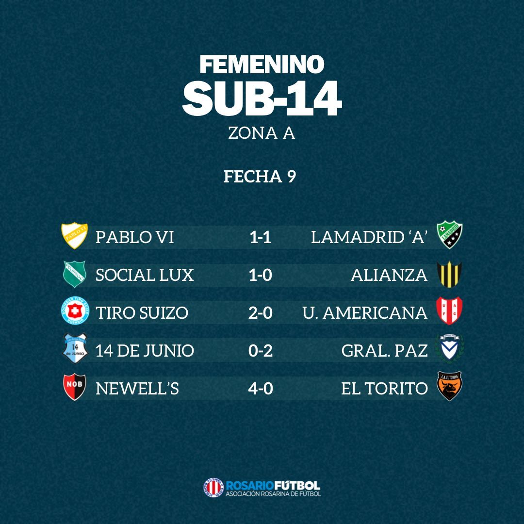 Sub-14 Zona A Fecha 9
