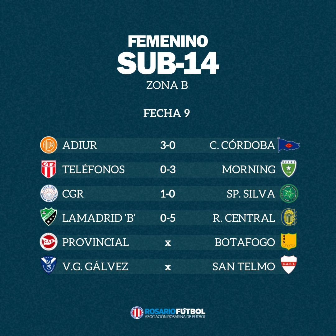 Sub-14 Zona B Fecha 9