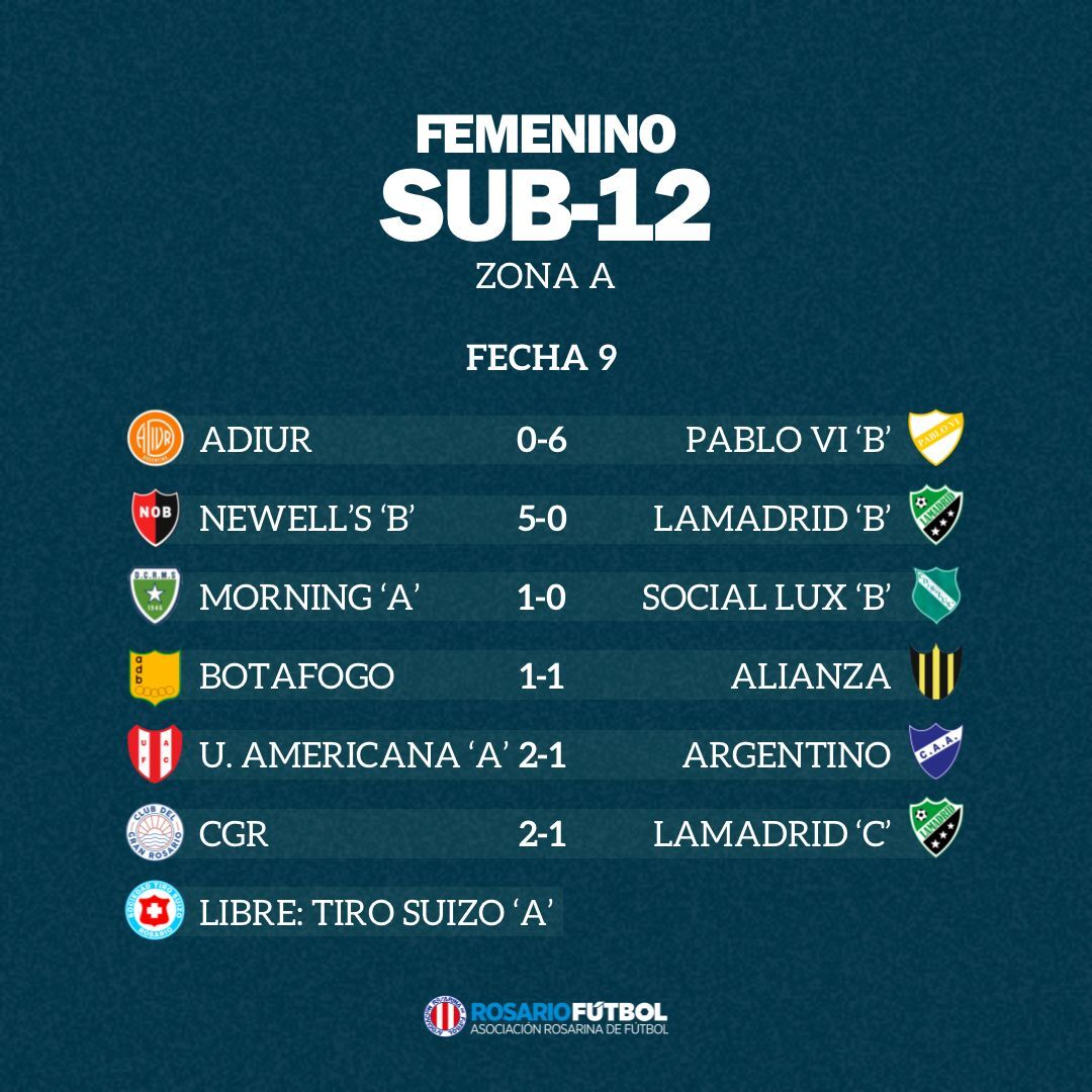 Sub-12 Zona A Fecha 9