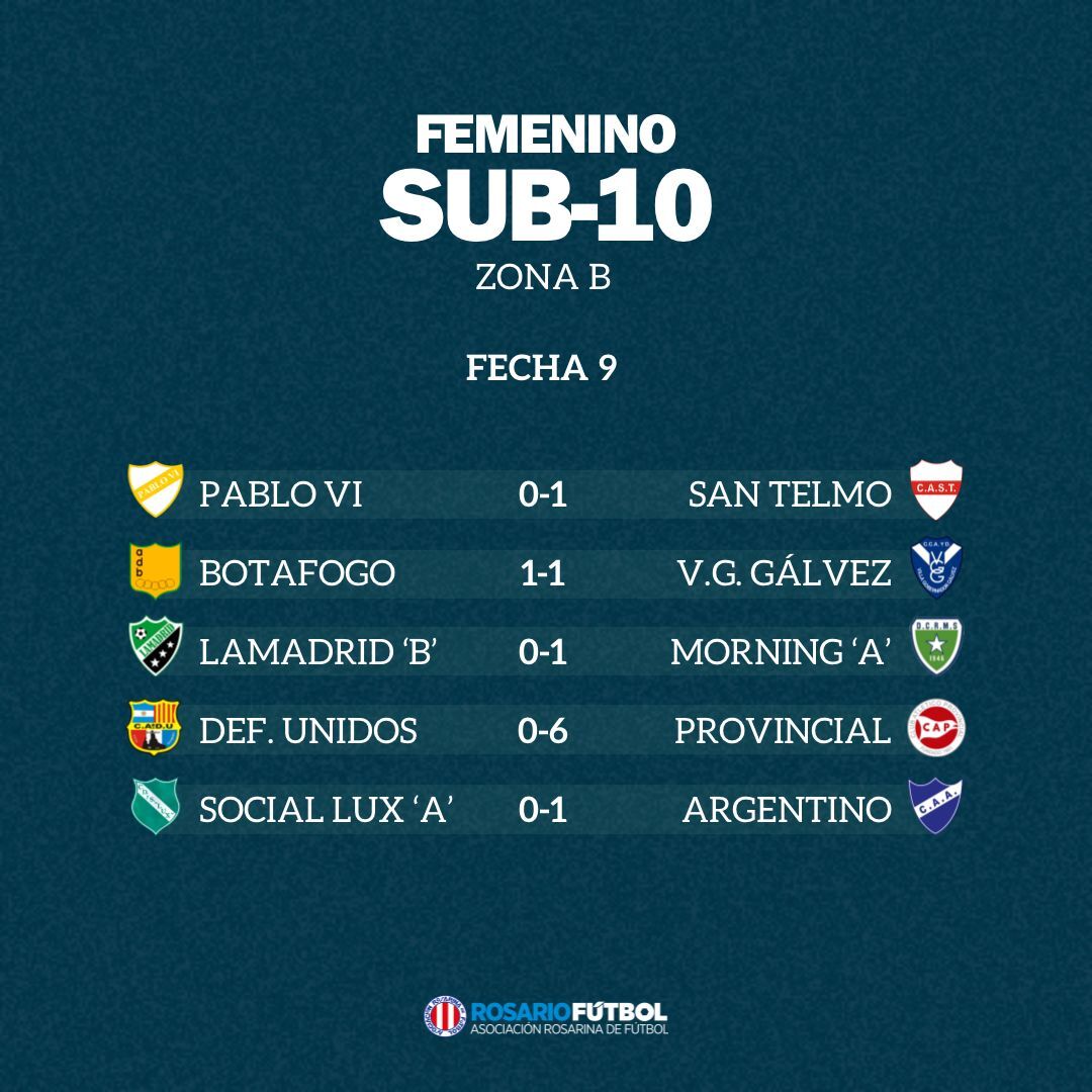Sub-10 Zona B Fecha 9
