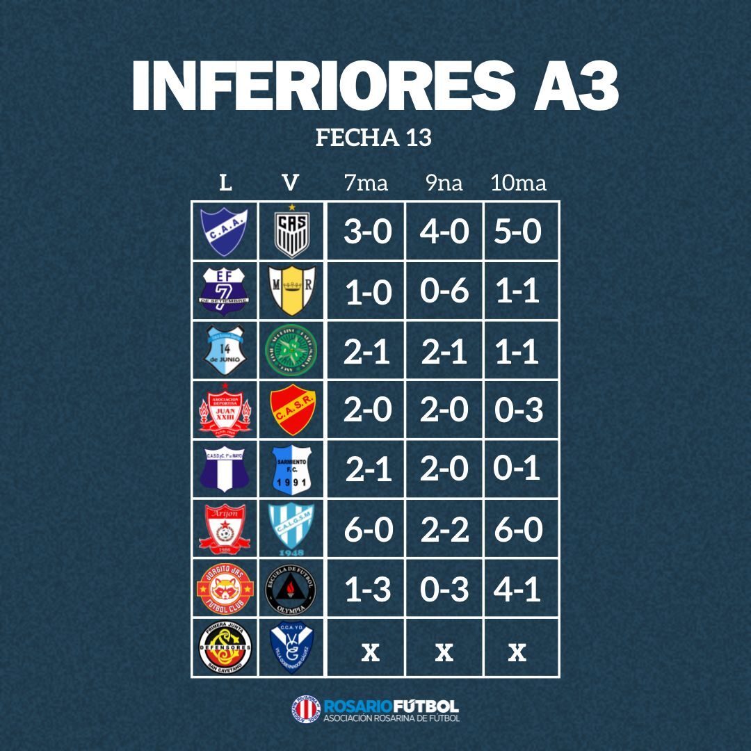 Inferiores A3 fecha 13