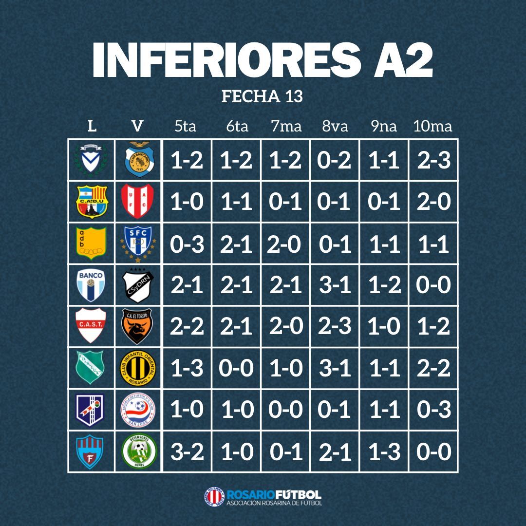 Inferiores A2 fecha 13