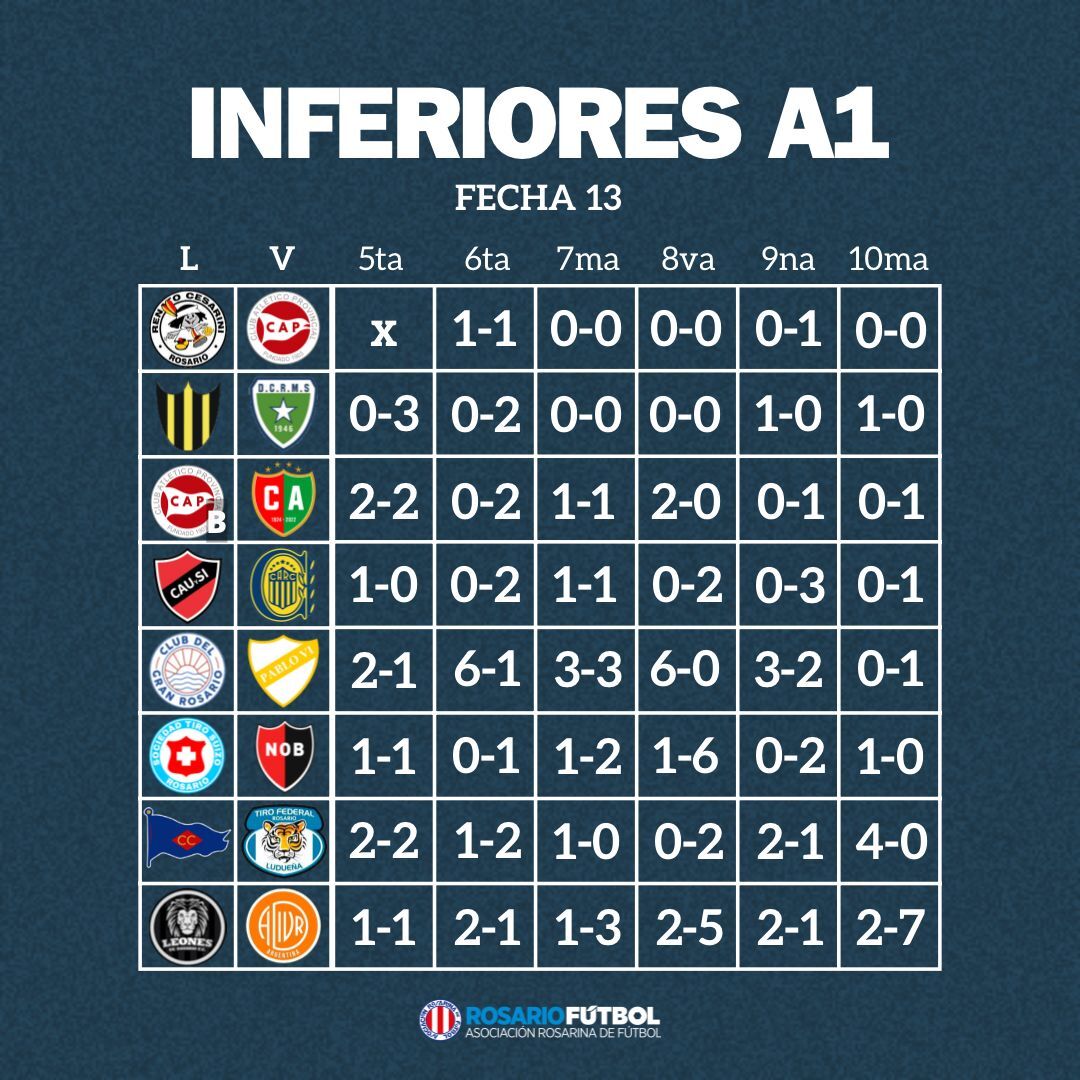Inferiroes A1 fecha 13