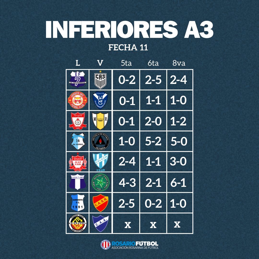 Inferiores A3 fecha 11