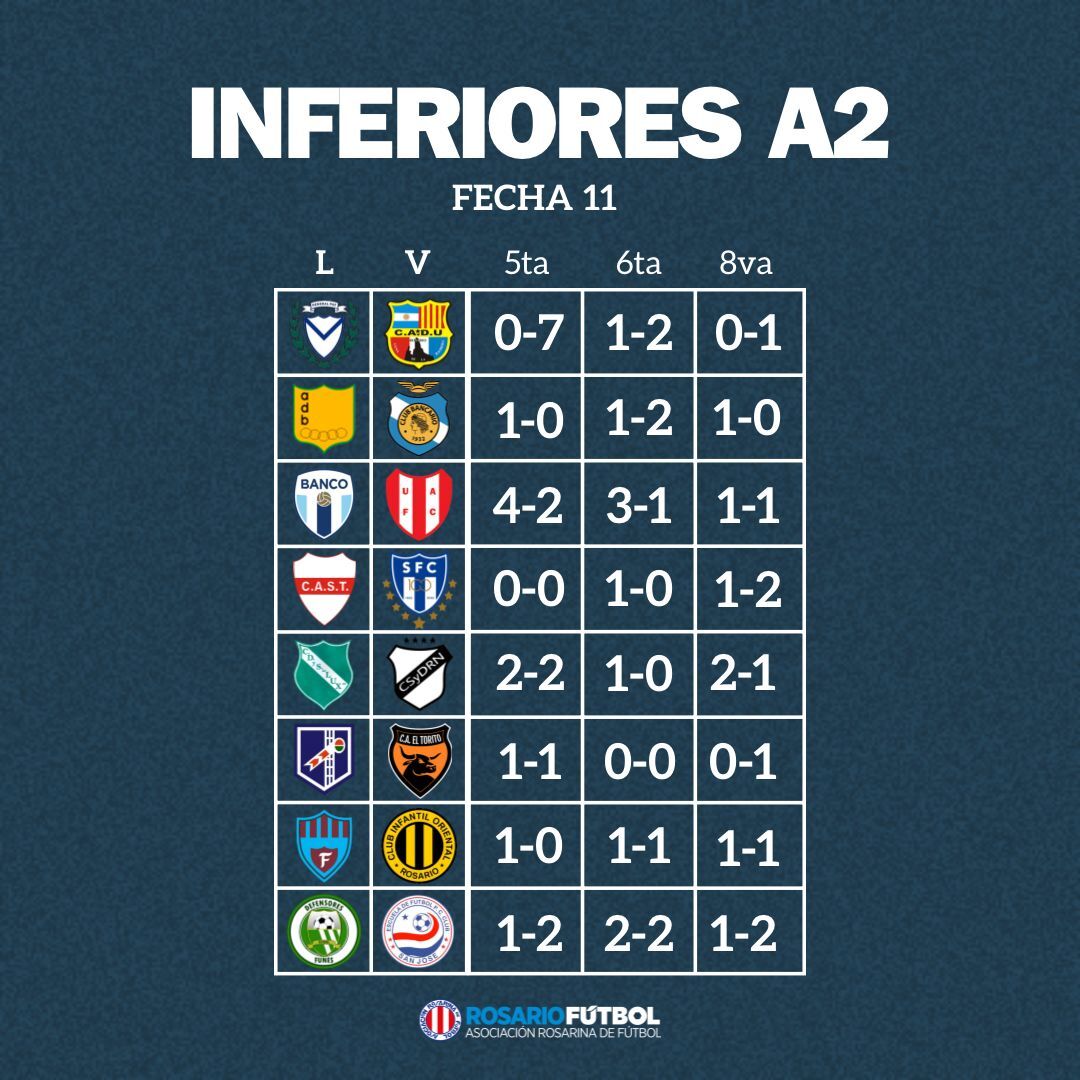 Inferiores A2 fecha 11