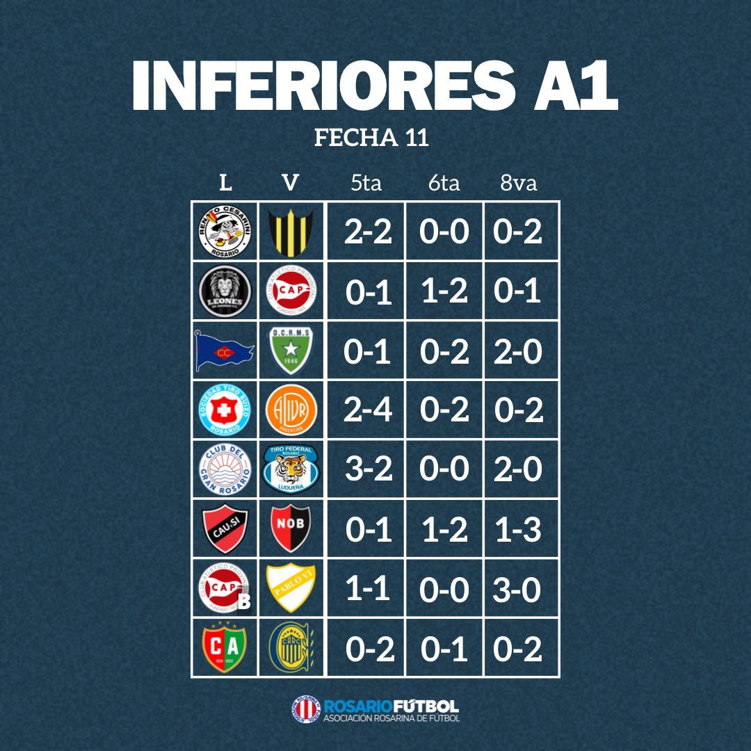 Inferiores A1 fecha 11