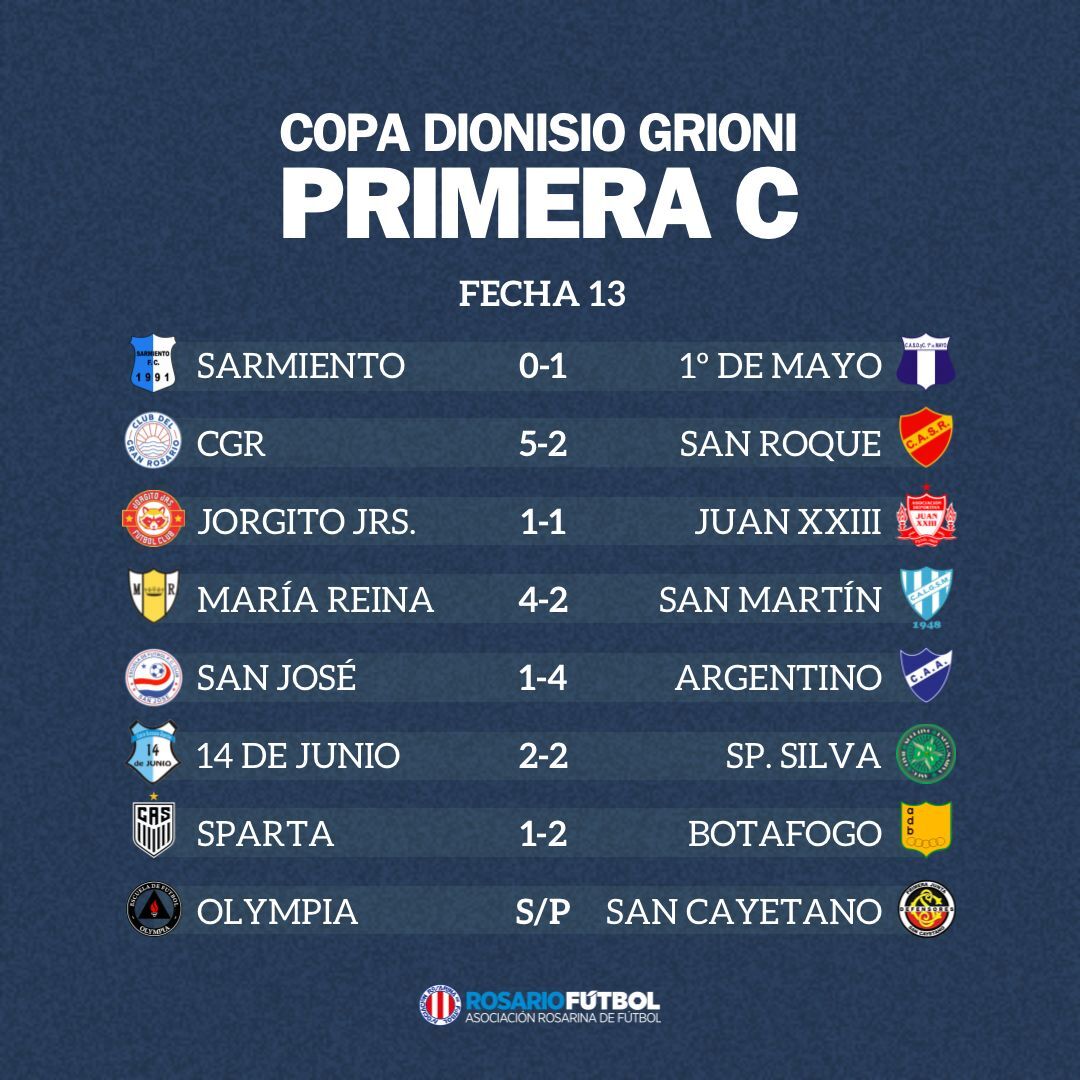 Primera C fecha 13