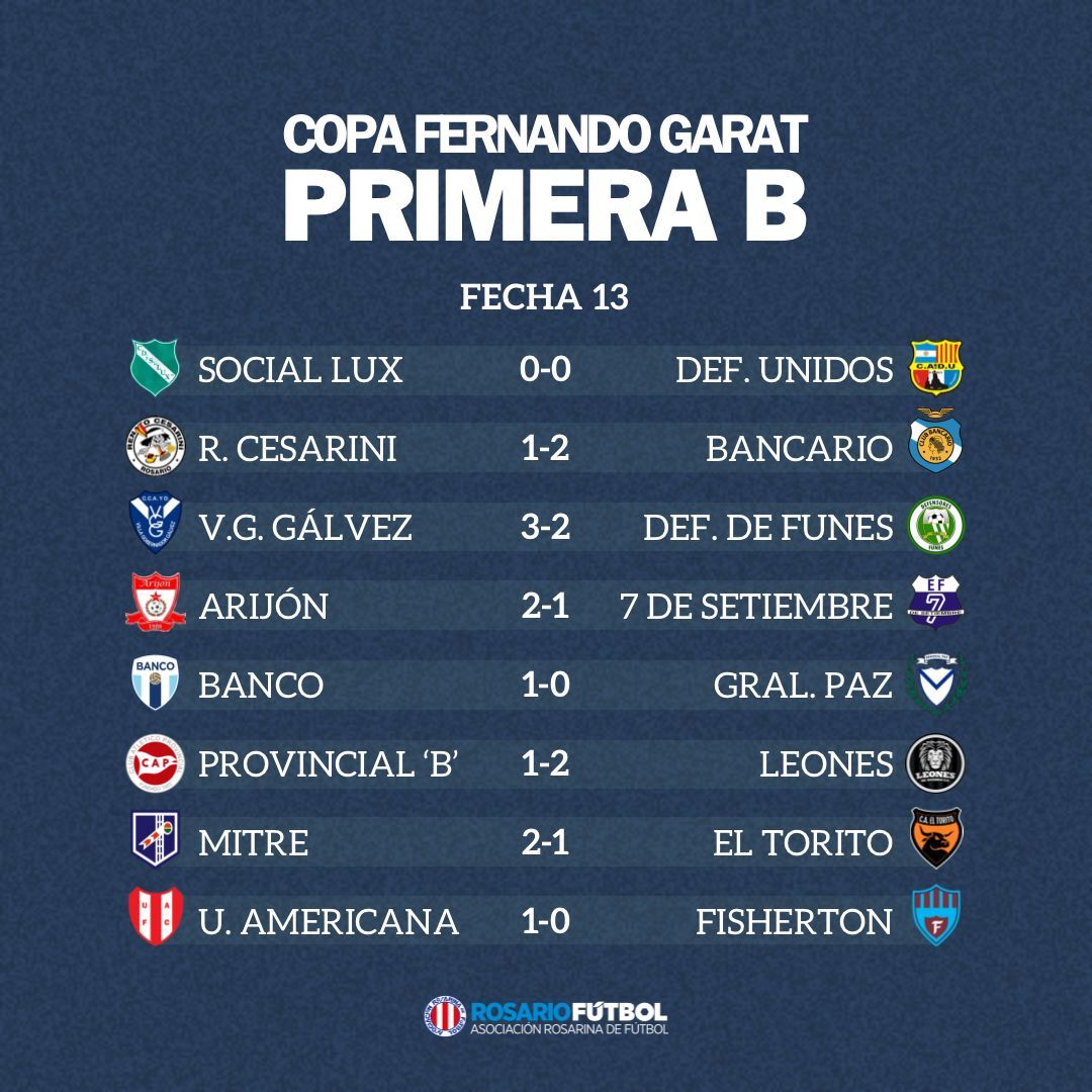 Primera B fecha 13
