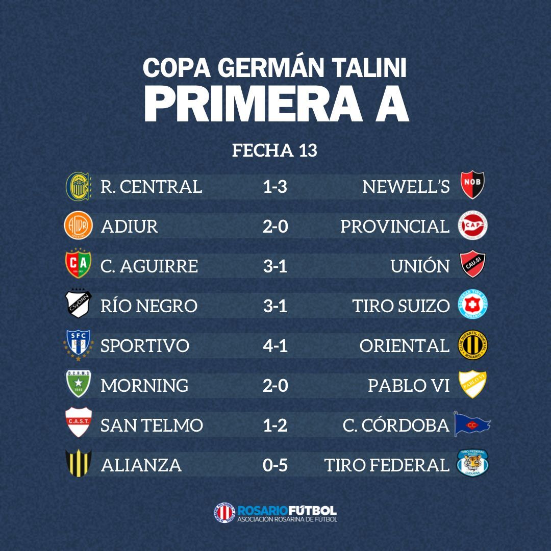 Primera C fecha 13