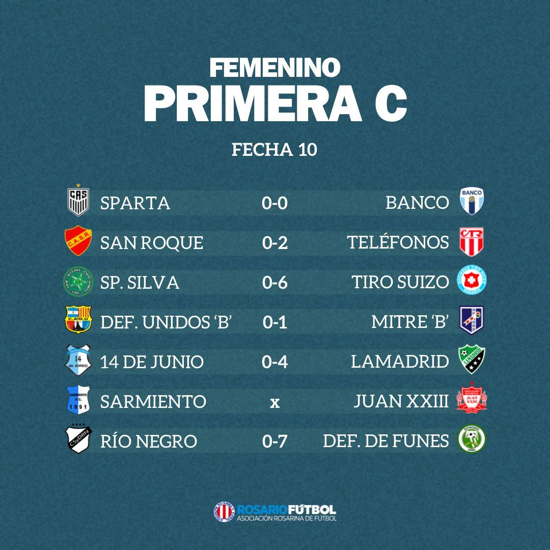Femenino C Fecha 10