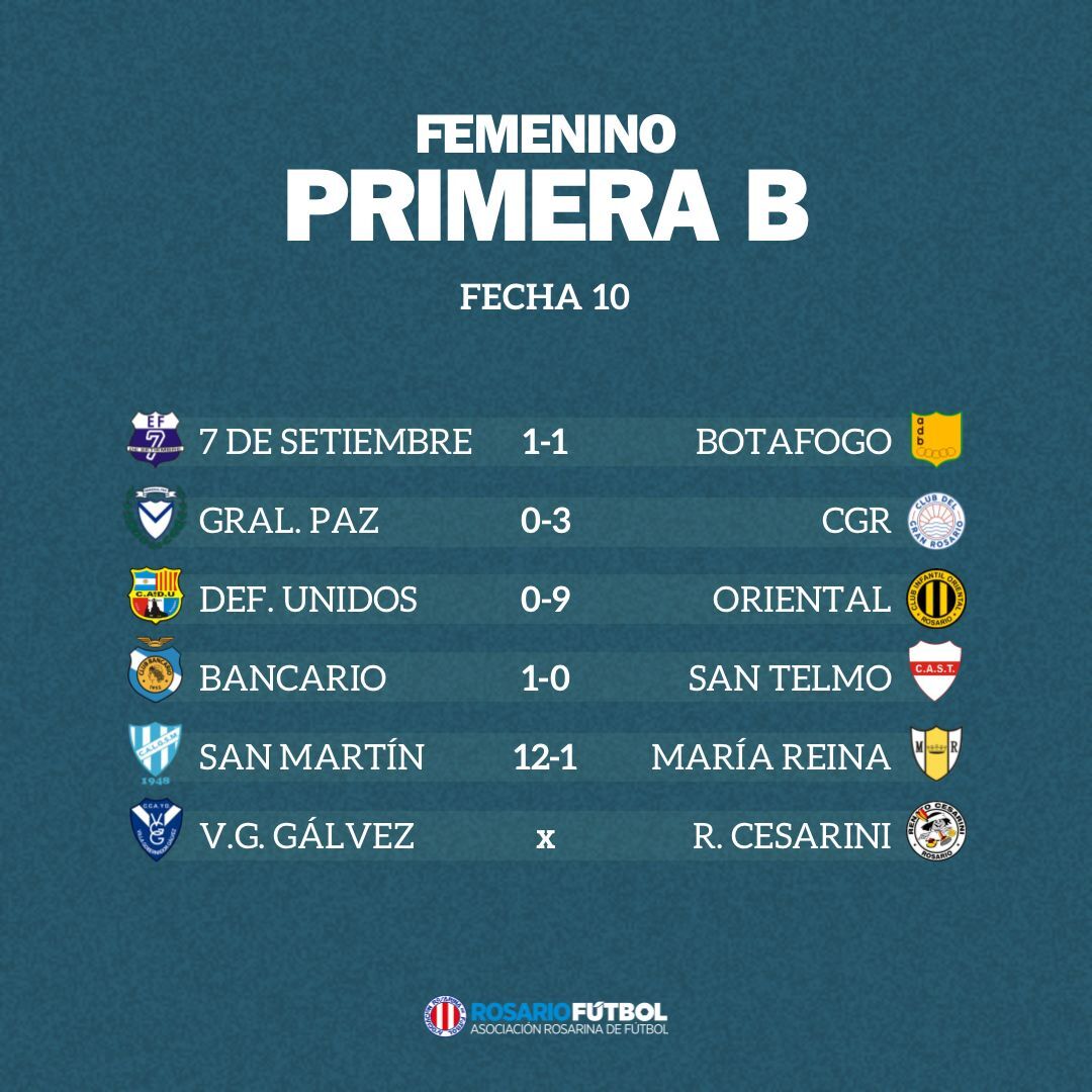 Femenino B Fecha 10