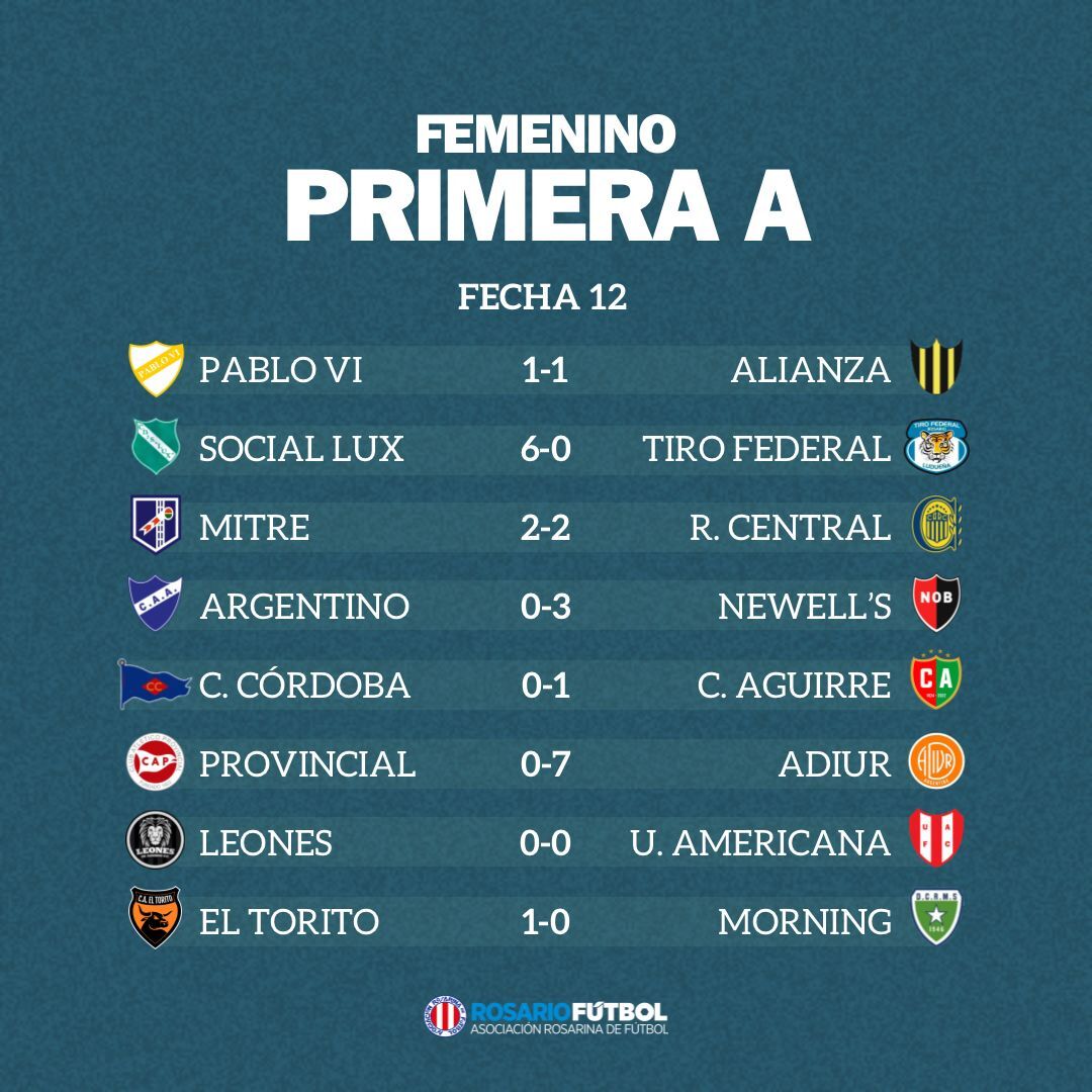 Femenino A Fecha 12