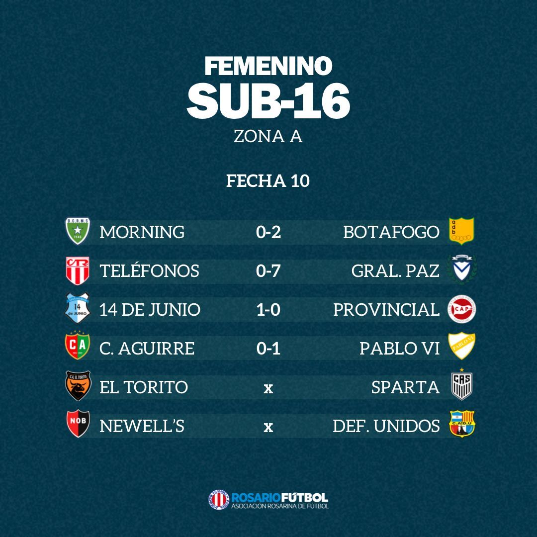 Sub-16 Zona A Fecha 10