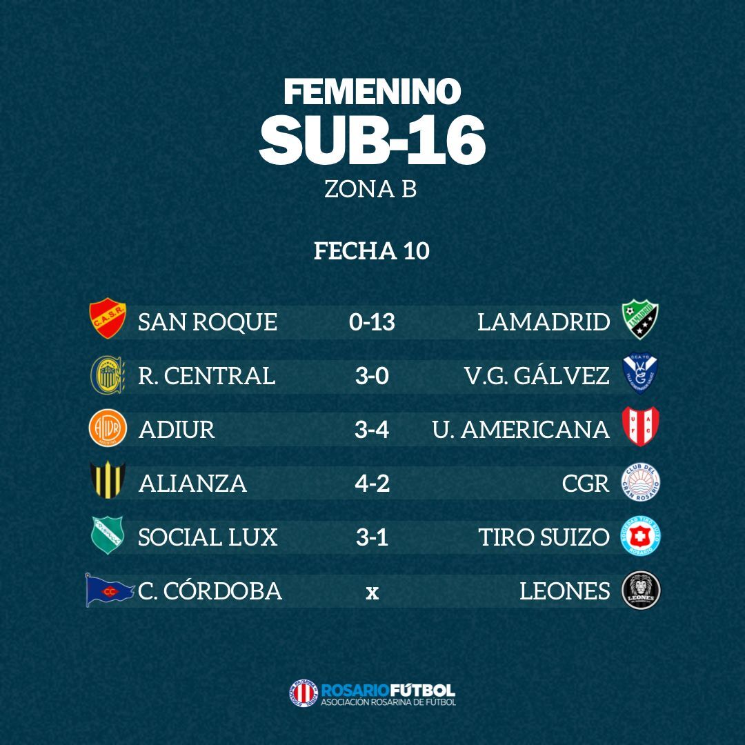 Sub-16 Zona B Fecha 10