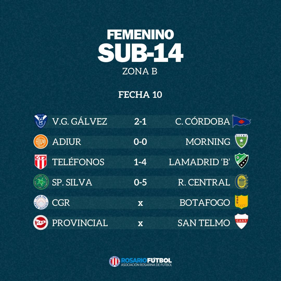 Sub-14 Zona B Fecha 10