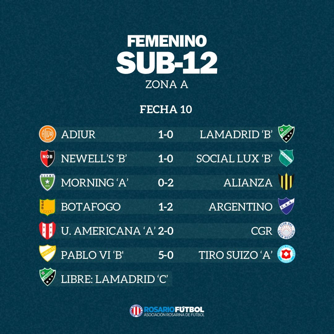 Sub-12 Zona A Fecha 10