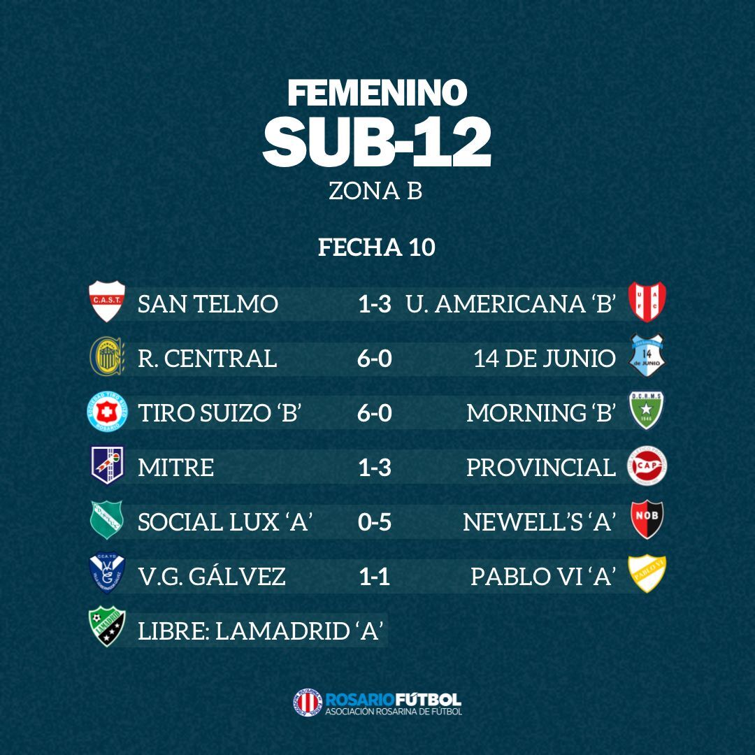 Sub-12 Zona B Fecha 10