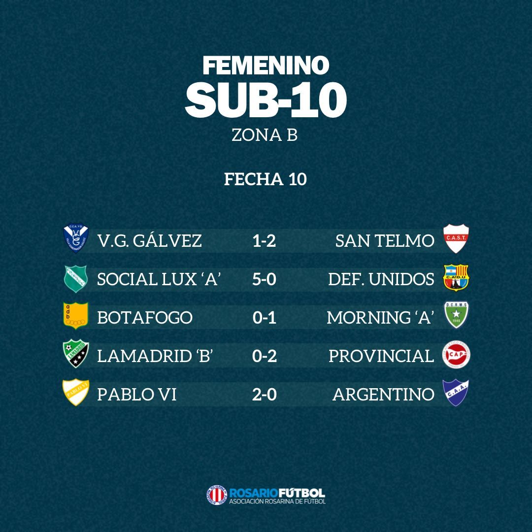Sub-10 Zona B Fecha 10
