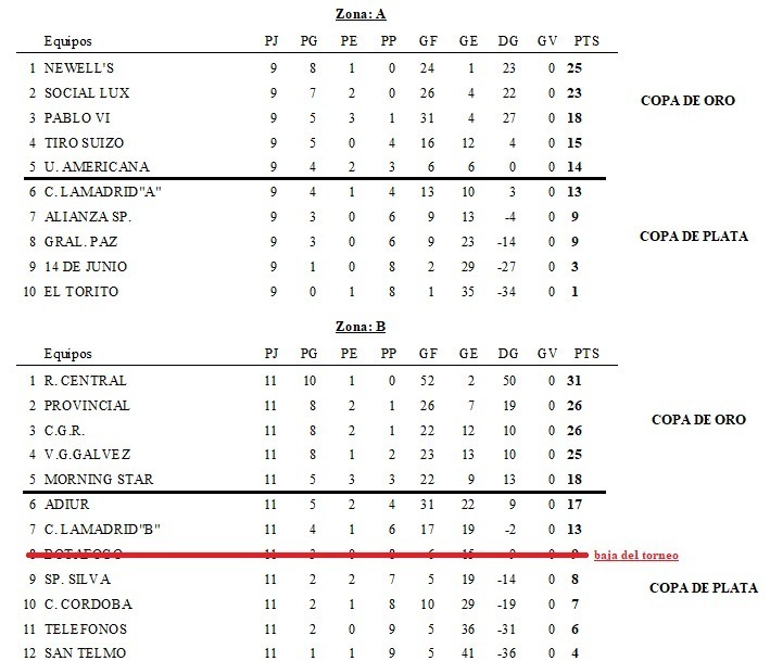 Copas Oro y Plata