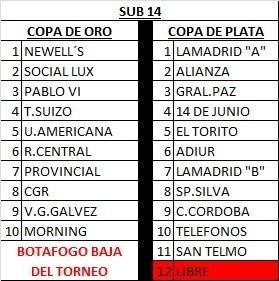 Copas