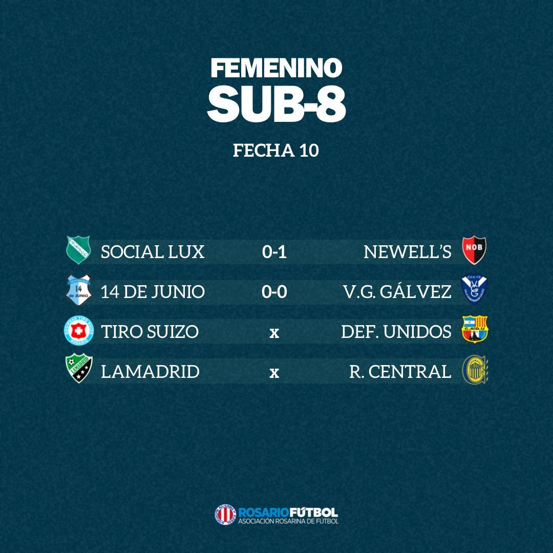 Sub-8 Fecha 10