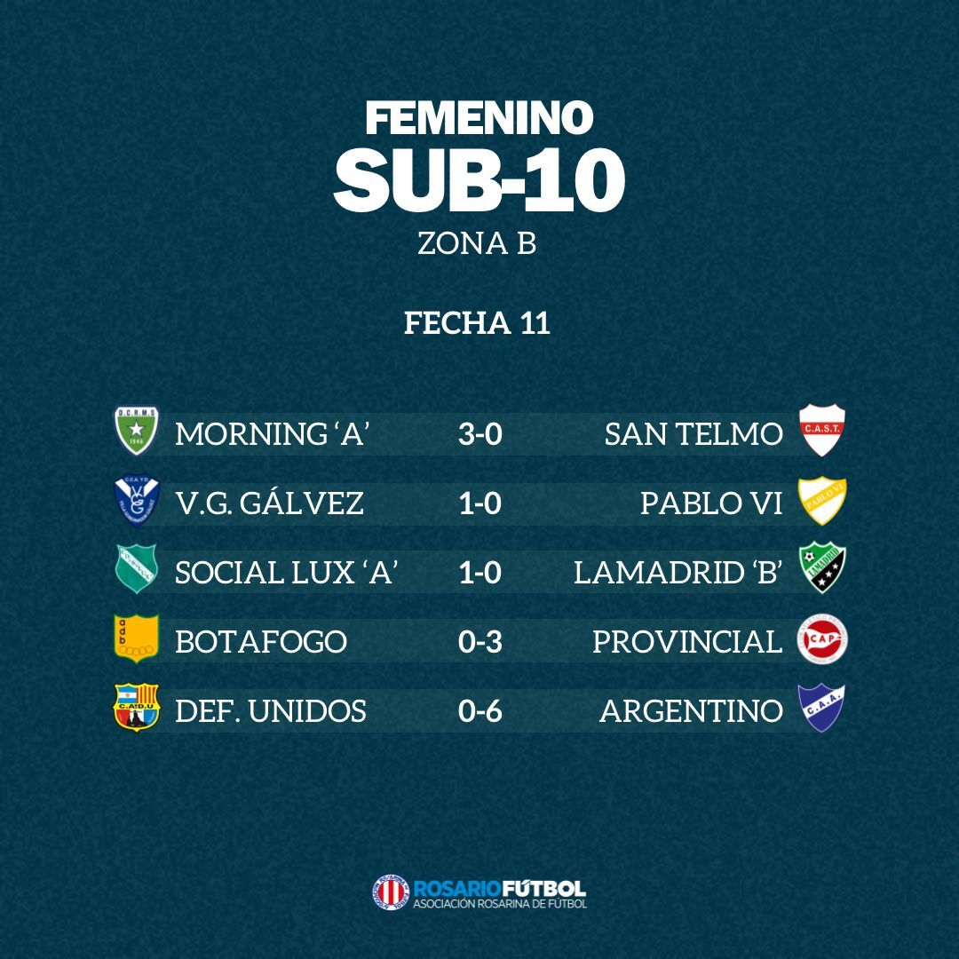 Sub-10 Zona A Fecha 11
