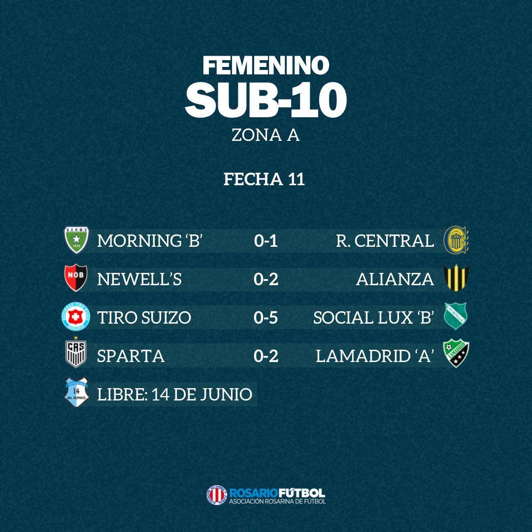 Sub-10 Zona B Fecha 11