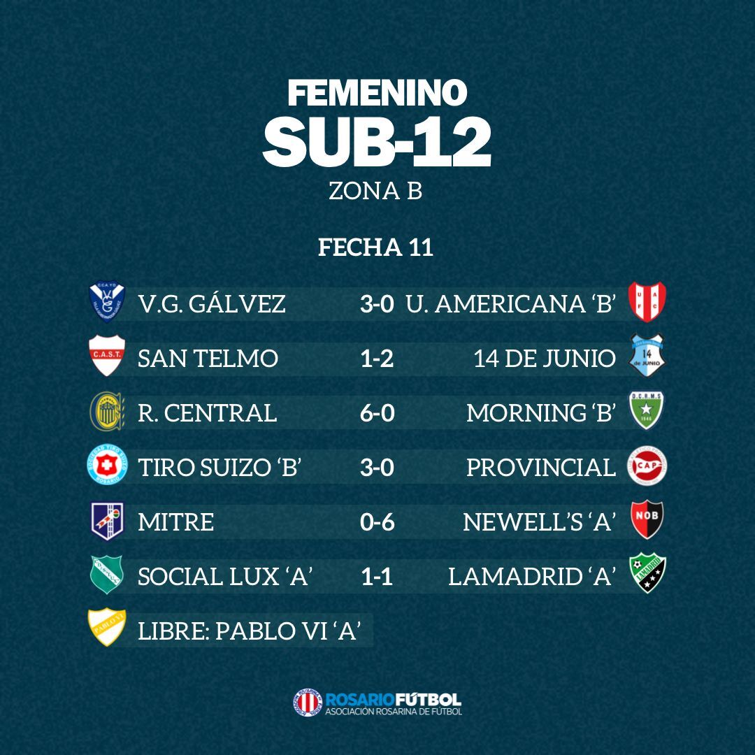 Sub-12 Zona B Fecha 11