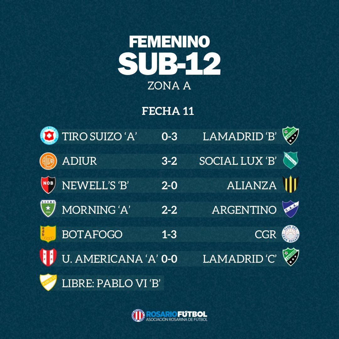 Sub-12 Zona A Fecha 11