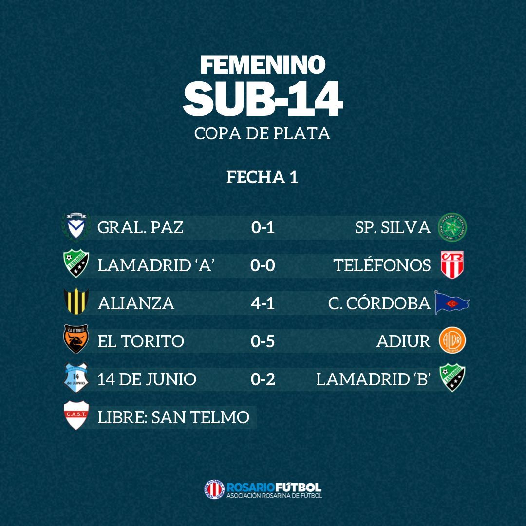 Sub-14 Copa Plata Fecha 1