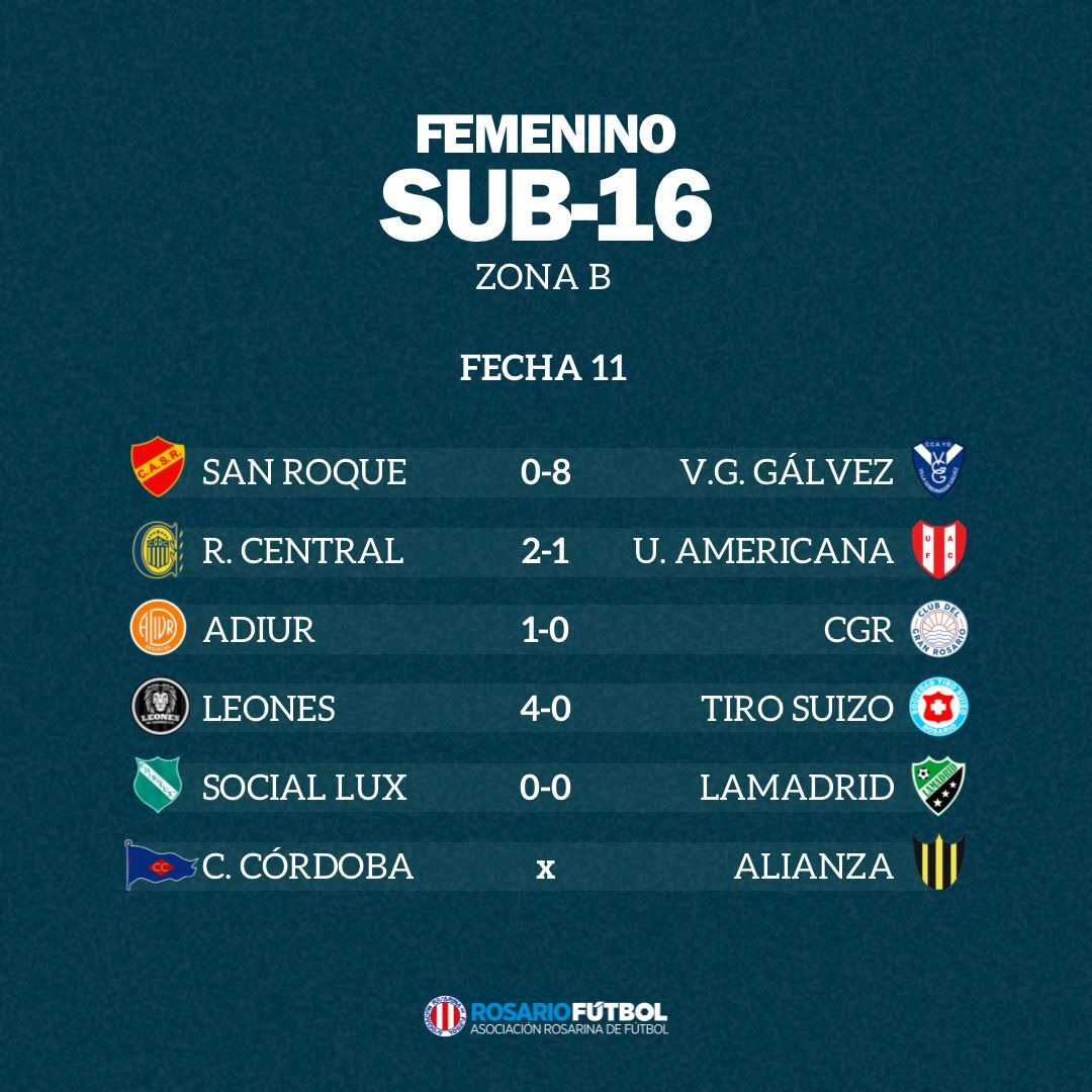 Sub-16 Zona B Fecha 11